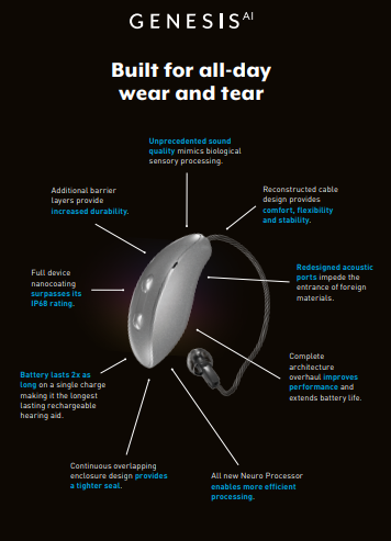 An All New Generation Of Hearing Aids Aimed At Reducing Stigma